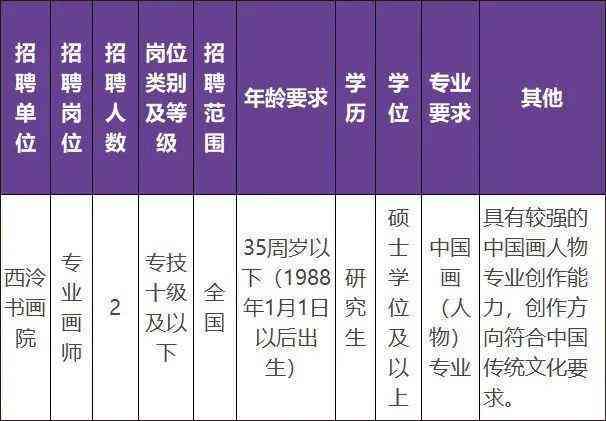 招聘手绘画师：油画家需求，职位详情及招聘信息发布
