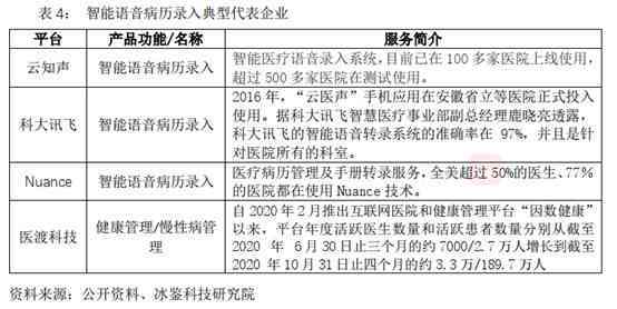 医疗AI行业介绍文案范文大全：收录全面精华，一键掌握行业精髓