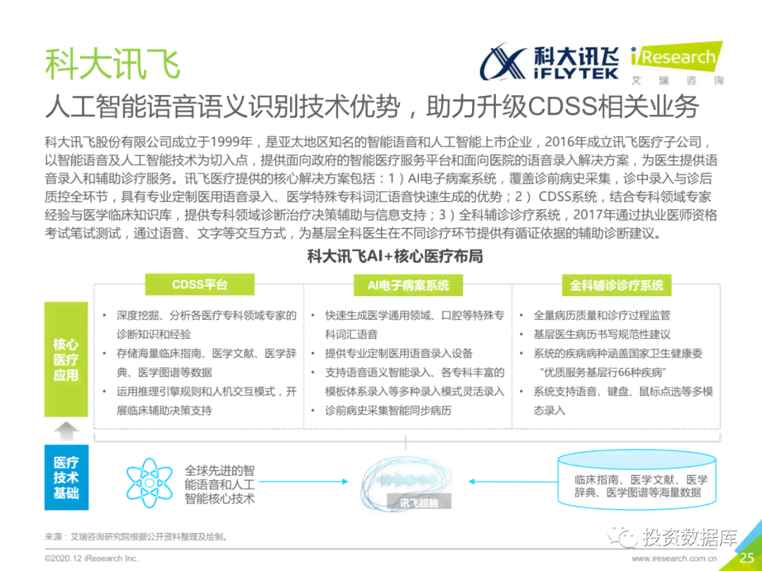医疗ai行业介绍文案范文