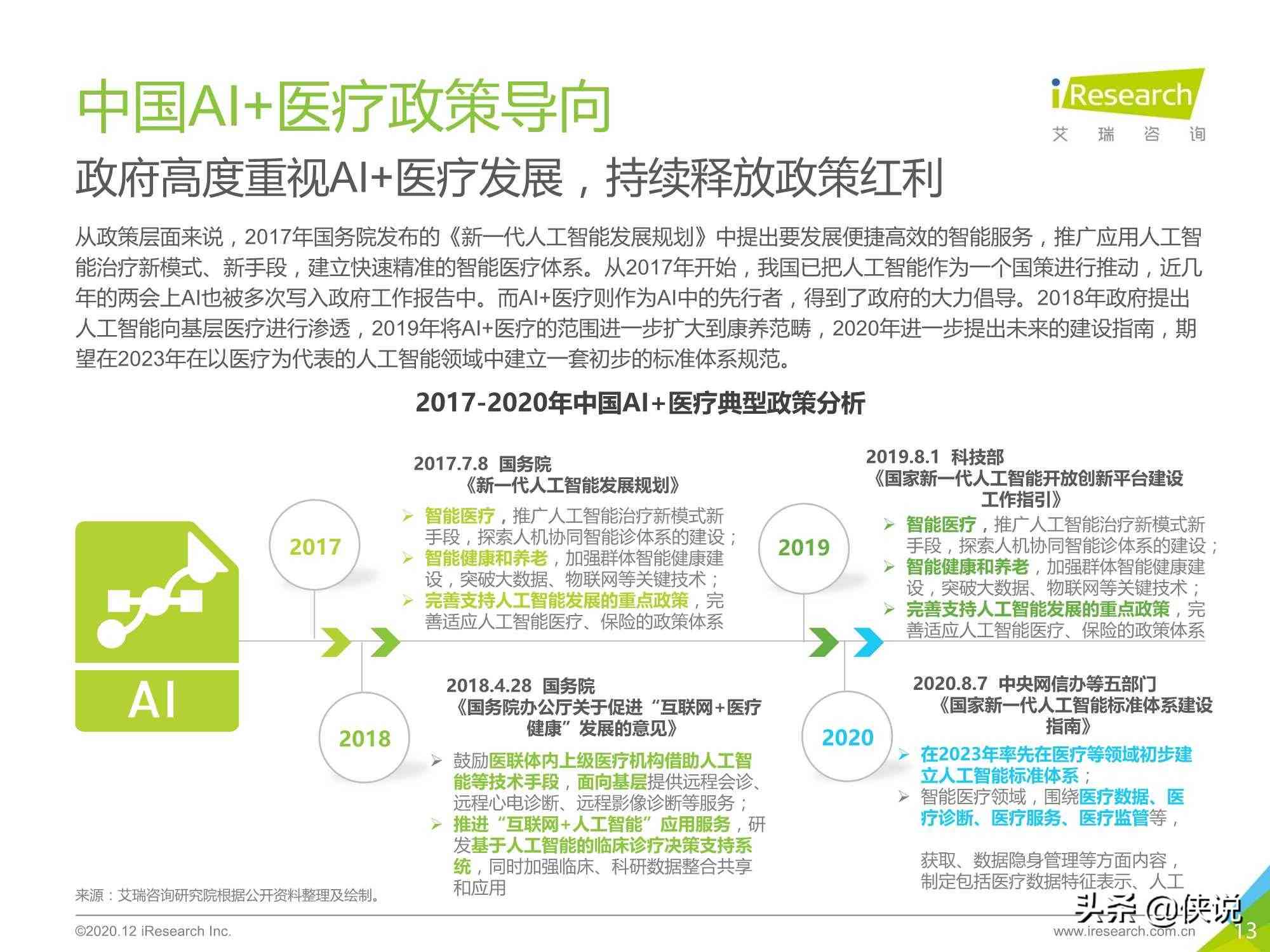 医疗ai行业介绍文案范文