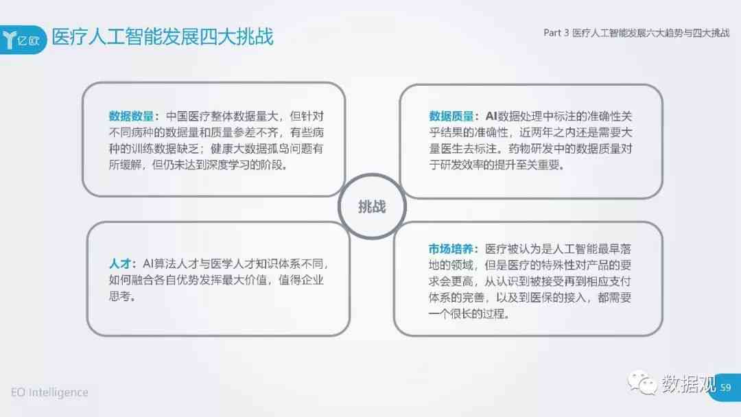 医疗行业简介：撰写指南、模板与文案介绍