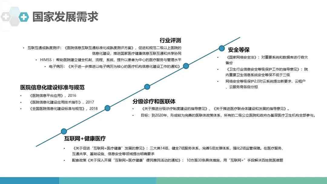 医疗行业简介：撰写指南、模板与文案介绍