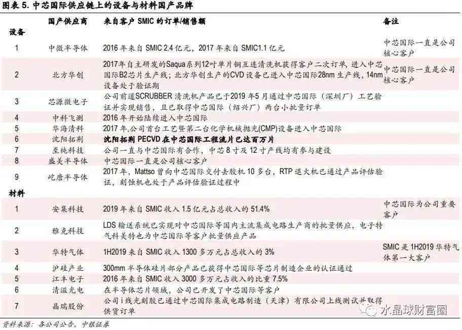医疗行业简介：撰写指南、模板与文案介绍
