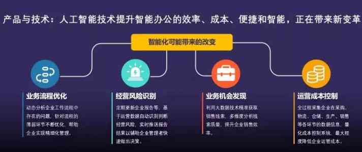 掌握未来办公趋势：AI智能办公实战课程详细介绍