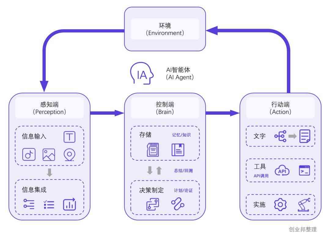 智能算法驱动：个性化人工智能内容推送系统
