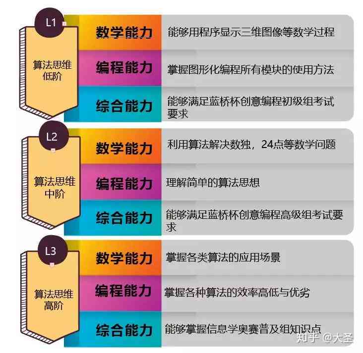 打造高效学路径：融入数学原理的游戏AI教程撰写指南