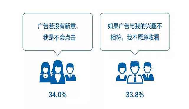 AI赋能下的国内广告语创作现状与创新趋势探究