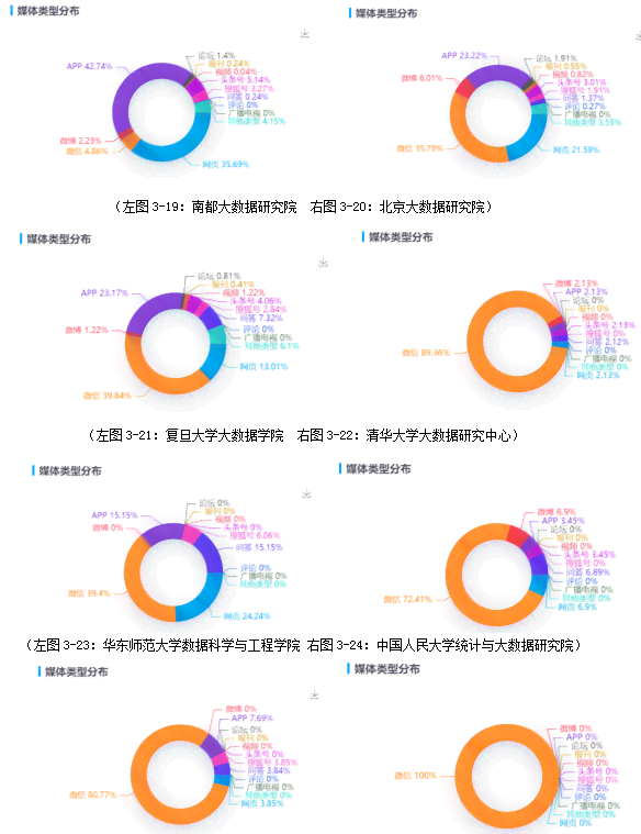 《国内广告语AI写作现状：分析、研究综述》
