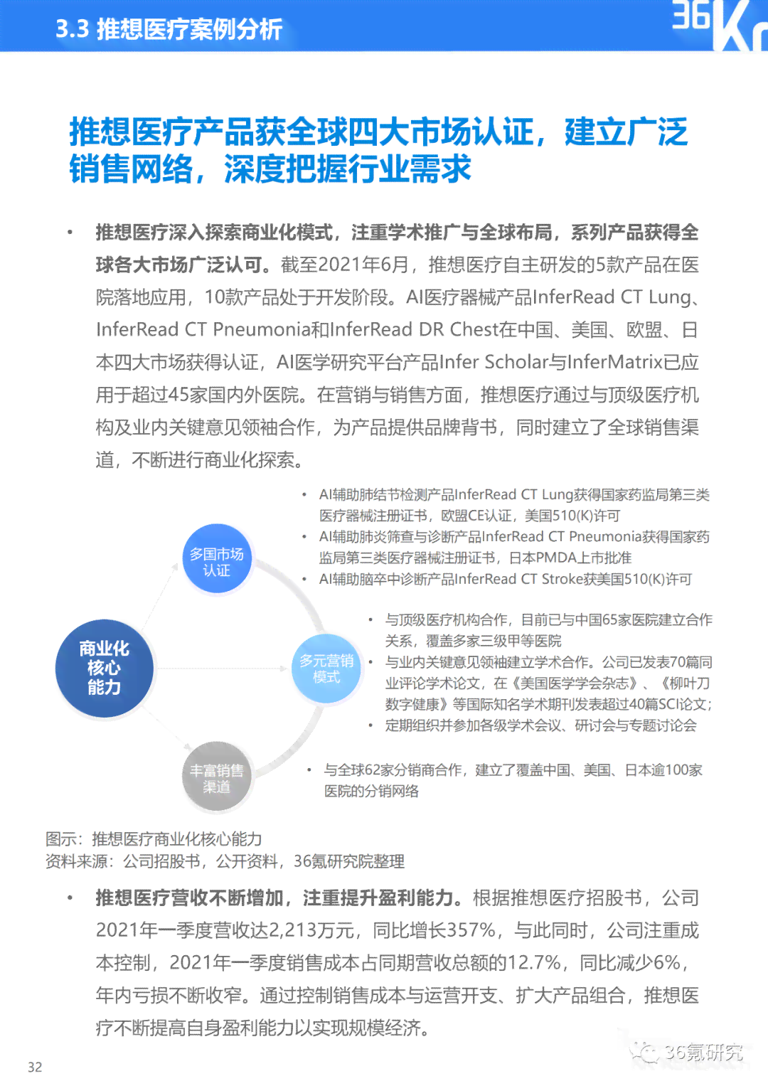 《国内广告语AI写作现状：分析、研究综述》