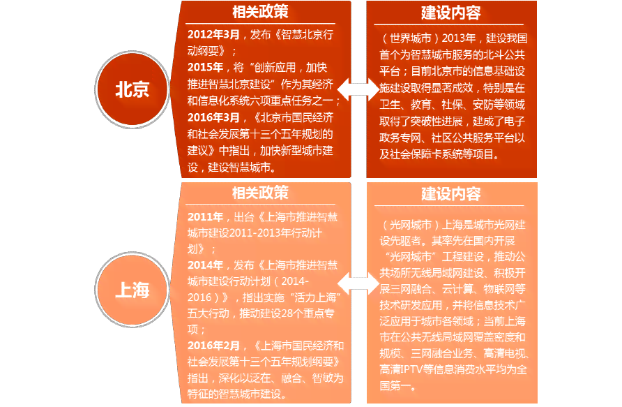 国内广告语ai写作现状