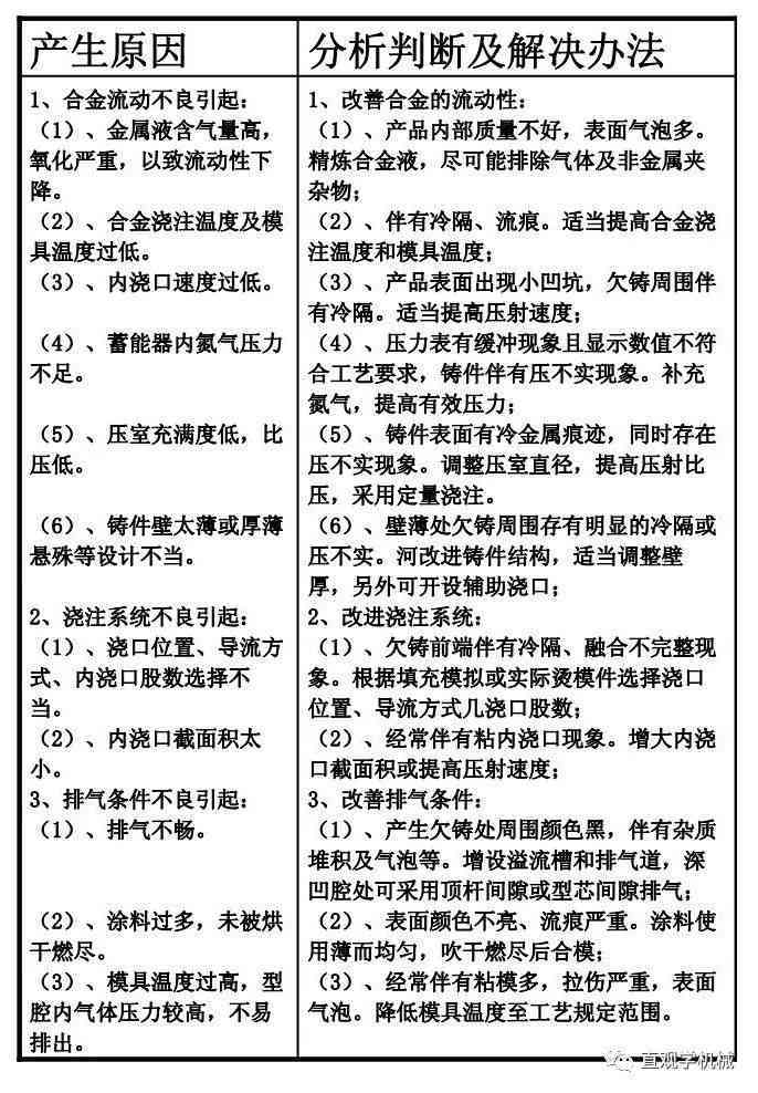 解决文库AI智能写作常见问题：全面攻略与替代方案指南