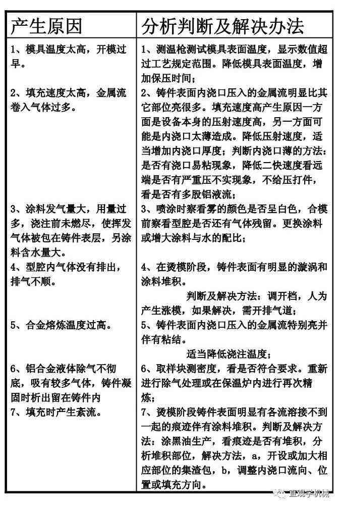解决文库AI智能写作常见问题：全面攻略与替代方案指南