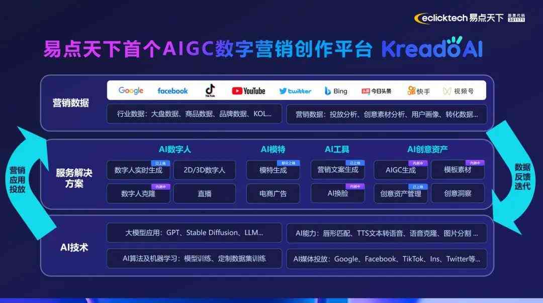用文案生成ai语音怎么弄
