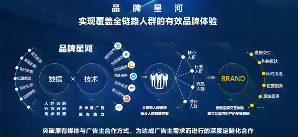 智能AI助力高效创建多元化应用解决方案