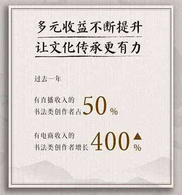 创作者赚钱吗：揭秘真实收益及计算方式