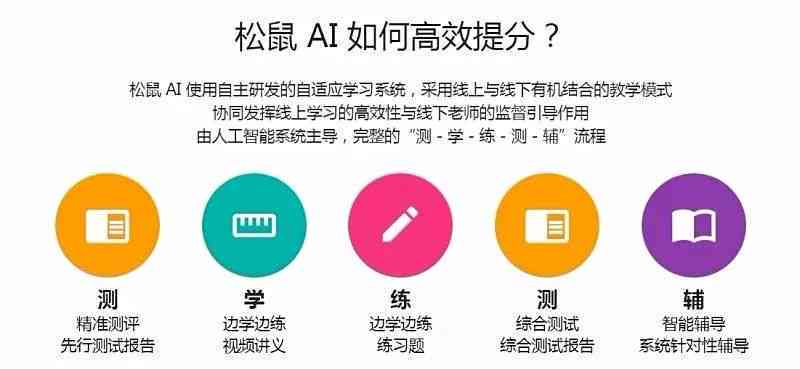 松鼠ai测试报告