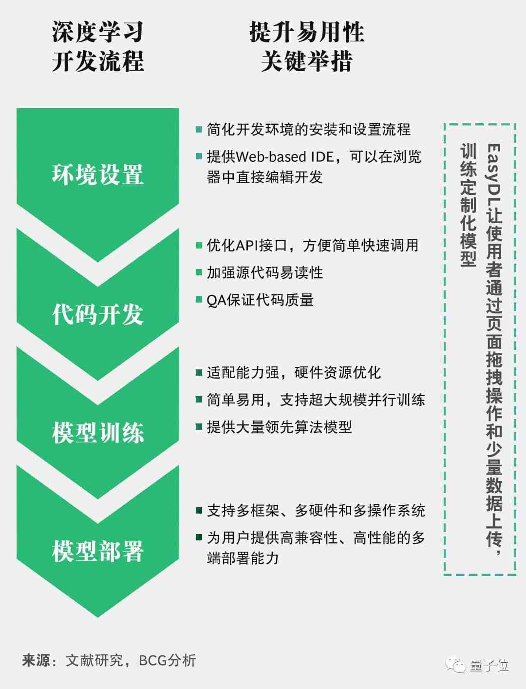 基于设计基础课程的AI实验报告撰写指南与实践分析