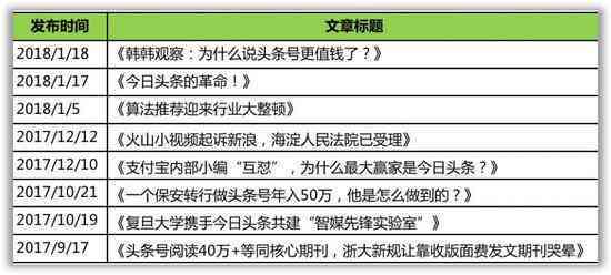 深入解析：选今日头条AI创作功能后，内容创作与分发将有哪些变化与优势
