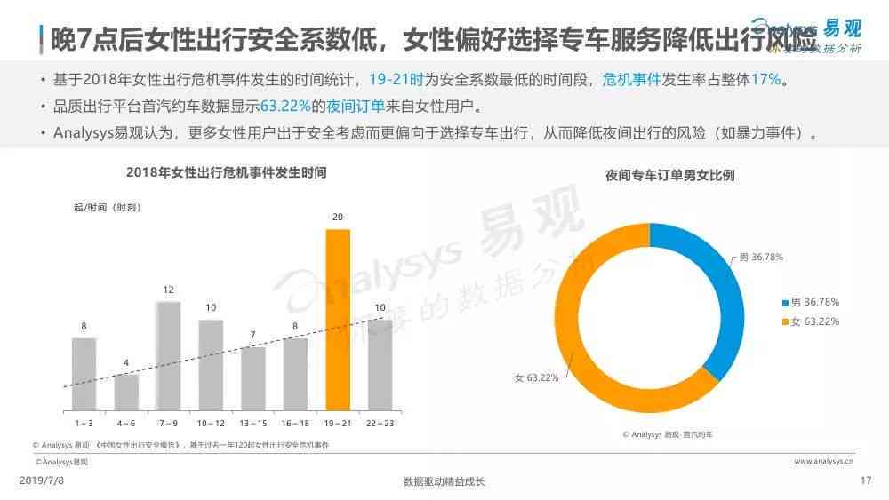 深入洞察：AI虚拟聊天软件市场趋势与用户行为分析报告