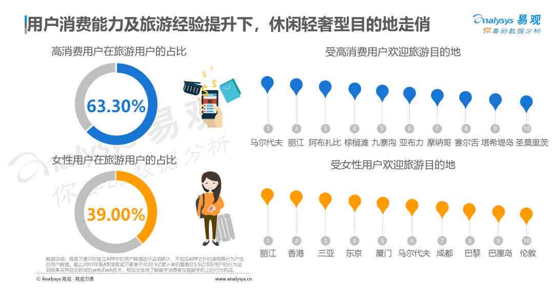 深入洞察：AI虚拟聊天软件市场趋势与用户行为分析报告