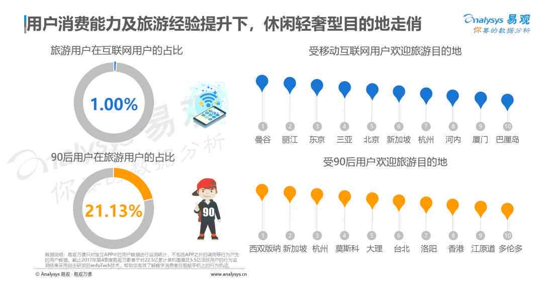 深入洞察：AI虚拟聊天软件市场趋势与用户行为分析报告