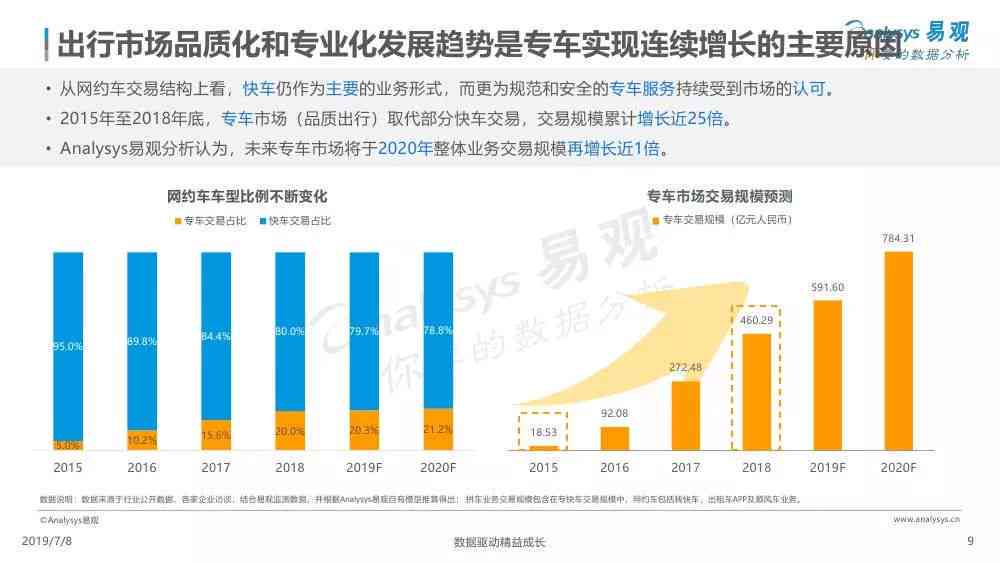 深入洞察：AI虚拟聊天软件市场趋势与用户行为分析报告