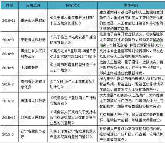 《基于人工智能发展趋势的AI研发人才需求与培养报告范文撰写指南》