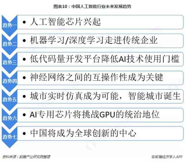 《基于人工智能发展趋势的AI研发人才需求与培养报告范文撰写指南》