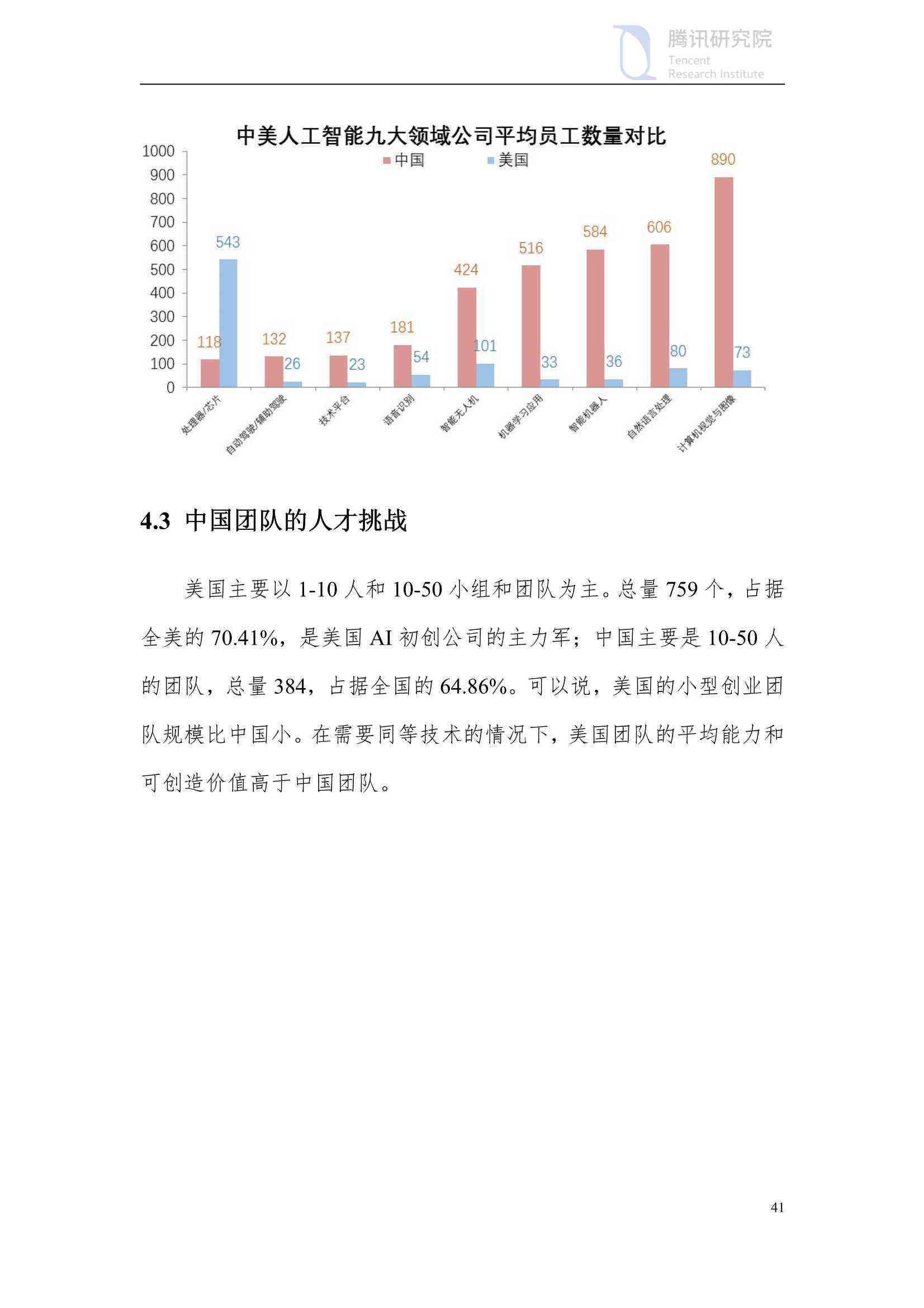 全面解读AI研发人才现状与发展趋势：一份详尽的AI行业人才报告撰写指南