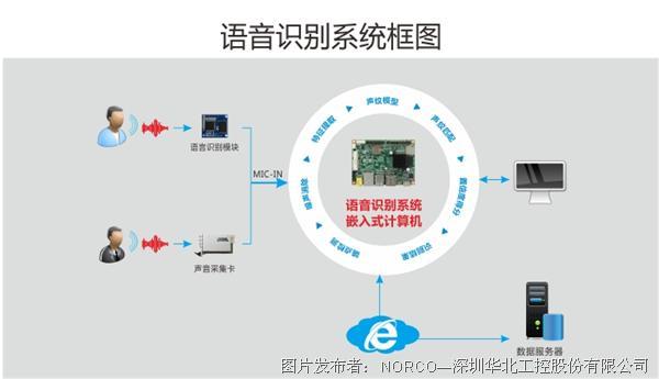 '实时监控AI机器人对话交互流程'