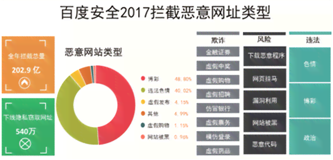 全方位AI辅助写作风险分析与应对策略：深度解读与综合解决方案