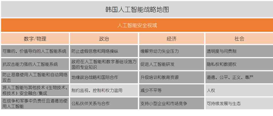 人工智能辅助创作潜在风险与防范策略分析