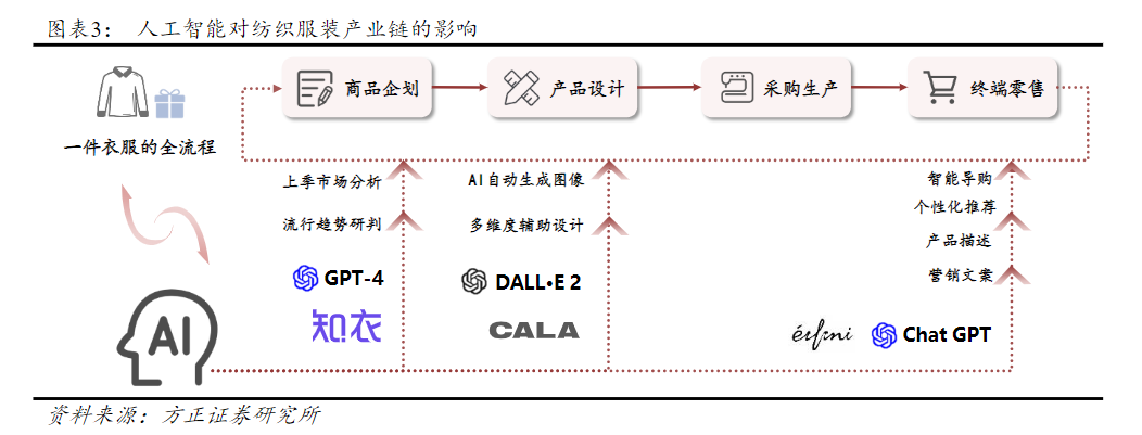 服装AI智能文案怎么做出来的：揭秘其制作原理与技术流程