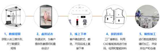 全方位解析：智能服装创新案例与未来发展前景