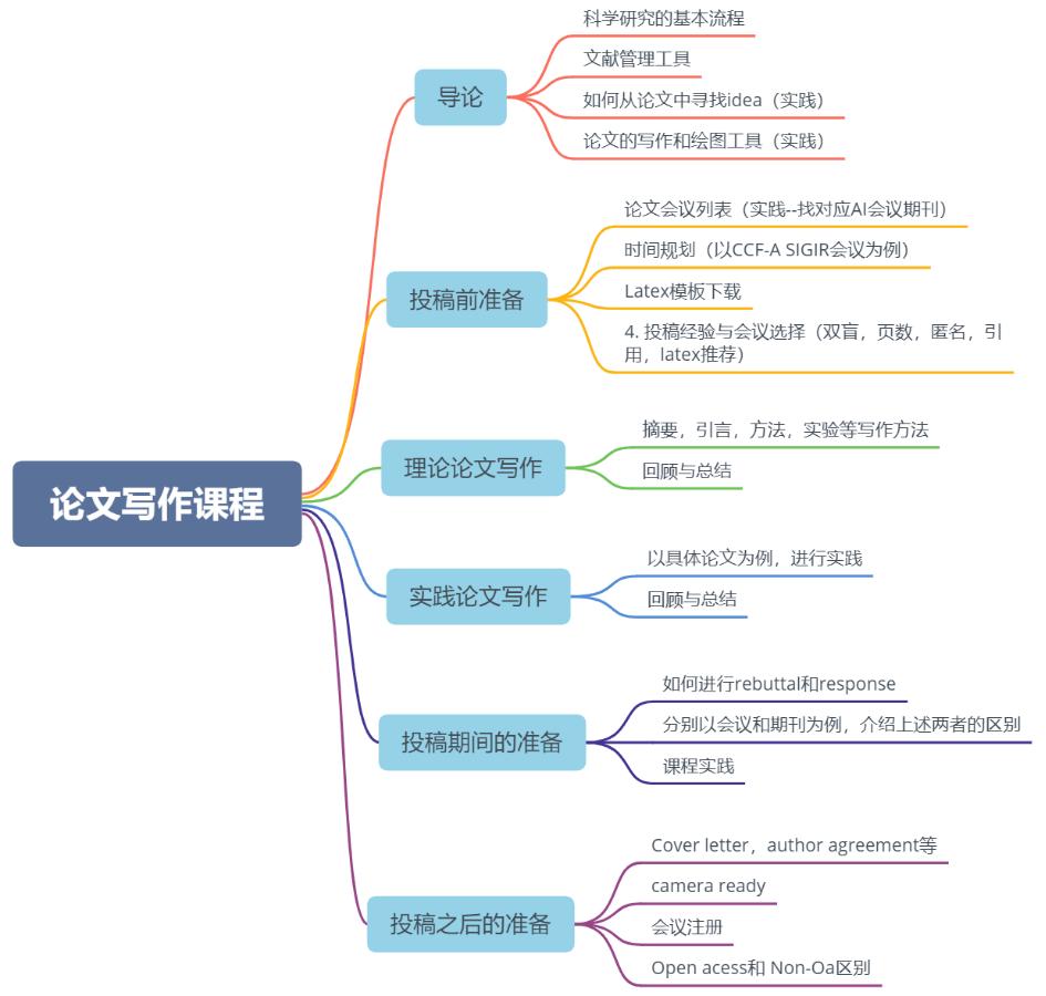 学术论文撰写攻略：正文部分撰写技巧与实践