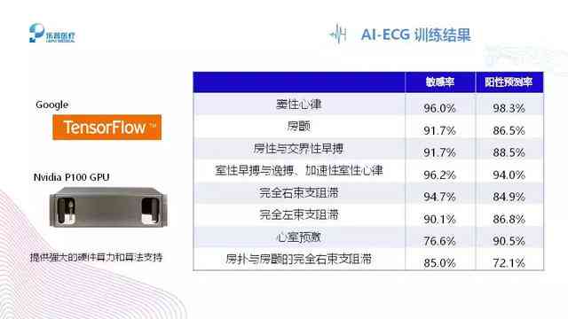 全方位解读：心电智能AI报告如何提升心电图诊断准确性与效率