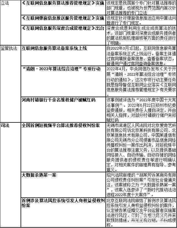 ai算法代写作的好处和坏处