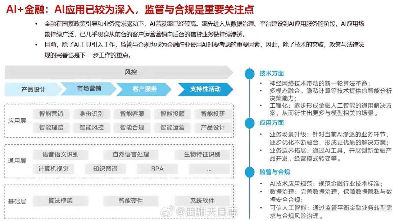 谁创作了AI助手及其软件与功能，AI助手有哪些特点与用途？