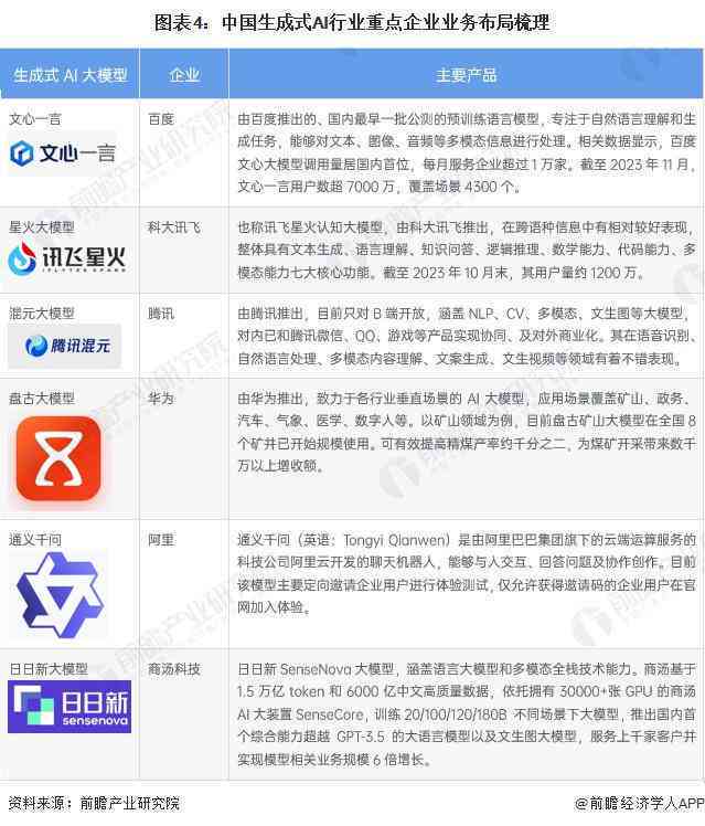 ai生成广告脚本怎么写才能好看且吸引眼球