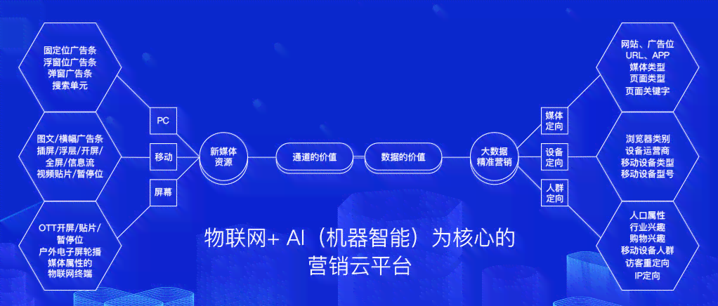AI广告软件：全方位解决方案，助力高效智能广告管理与优化