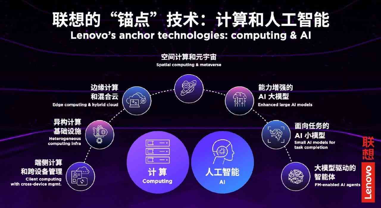 联想AI文案软件：方法、使用指南与功能特点