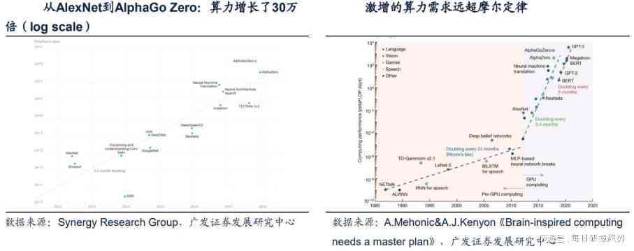 ai算力行业深度分析报告：全面解读与总结