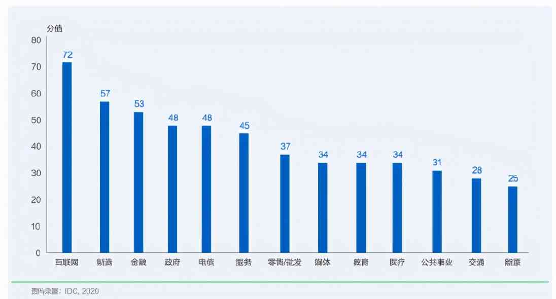 ai算力行业深度分析报告：全面解读与总结