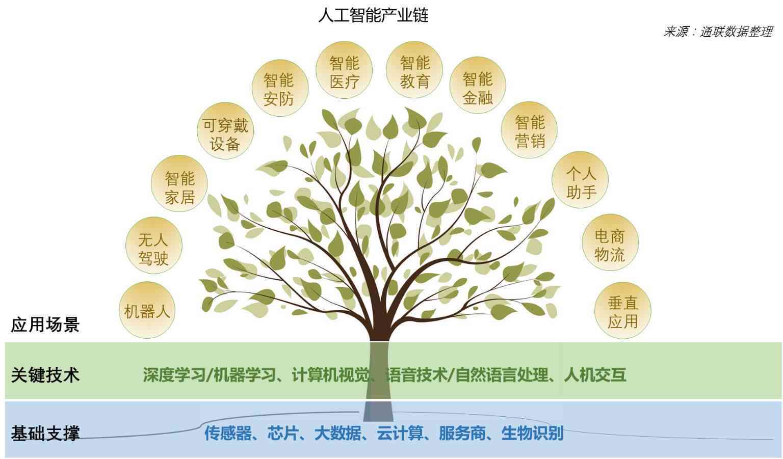 人工智能时代：如何激发更多岗位创造力与就业机会