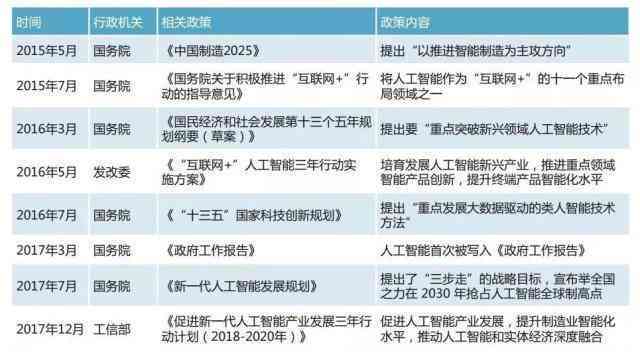 人工智能时代：如何激发更多岗位创造力与就业机会