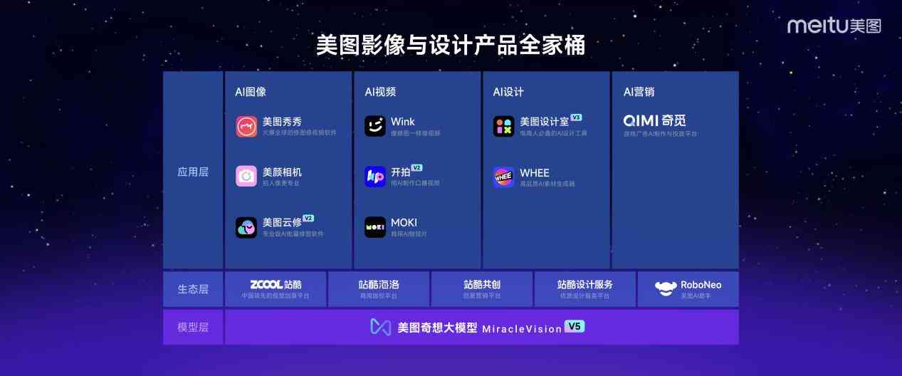 ai设计创作平台官网