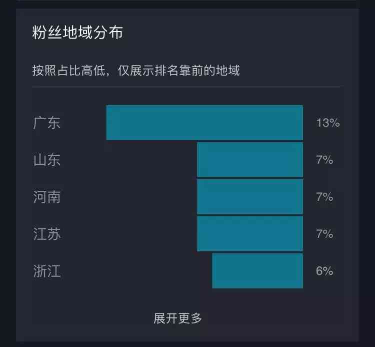 抖音热门AI写作软件大盘点：全面解析各大平台推荐工具，助力高效创作