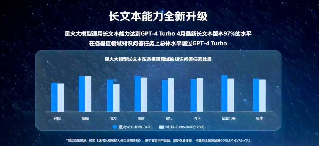 全能文案重构工具：一键优化与升级各类文本内容，解决多种文案编辑需求