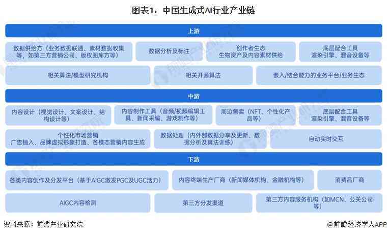 三维彩超ai生成脸文案