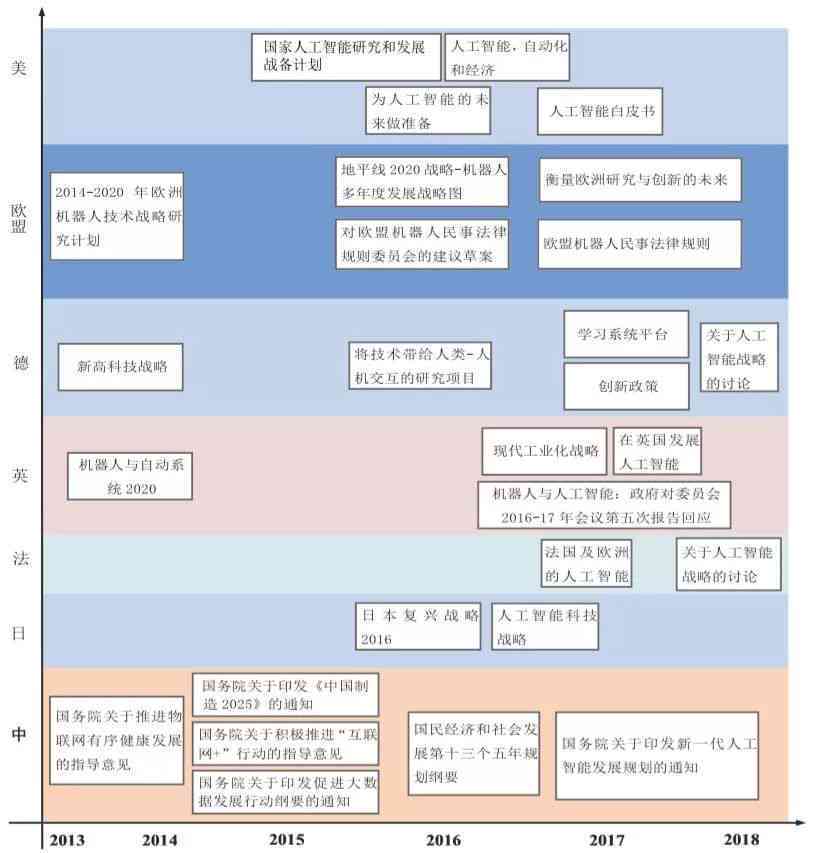 '运用AI技术实现效果对比新策略：智能对比分析实践指南'